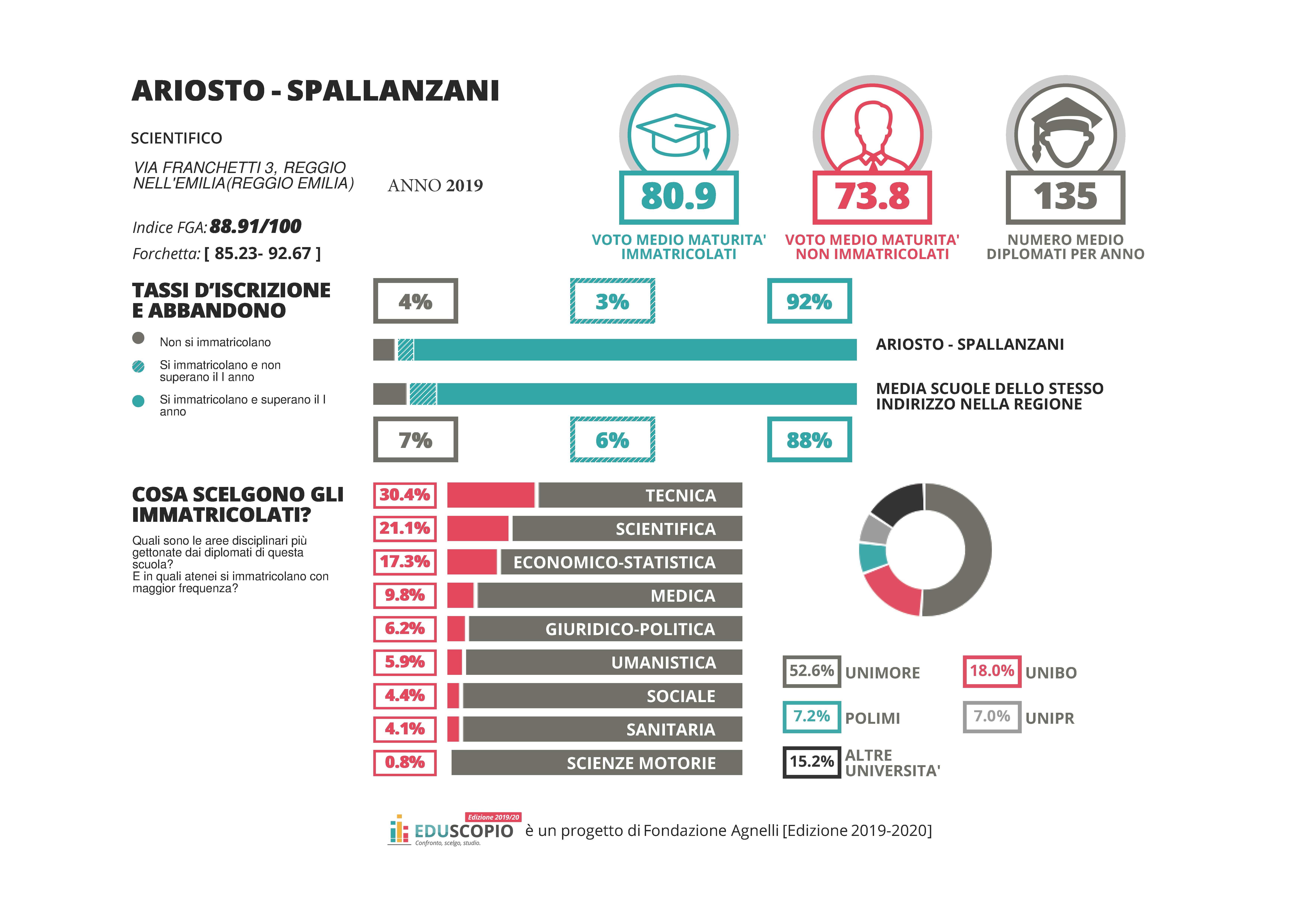 scientifico 2019